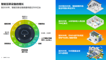 恩智浦 以全方位信息技術咨詢服務，賦能邊緣智能未來